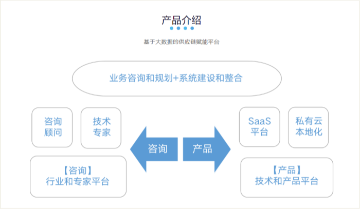 供应链管理系统：功能解析与实施策略2_副本.png